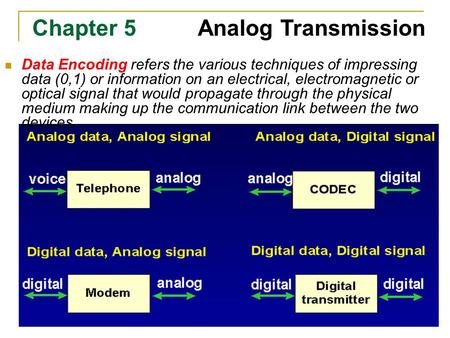 Chapter 5 Analog Transmission