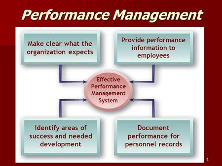 Performance Management